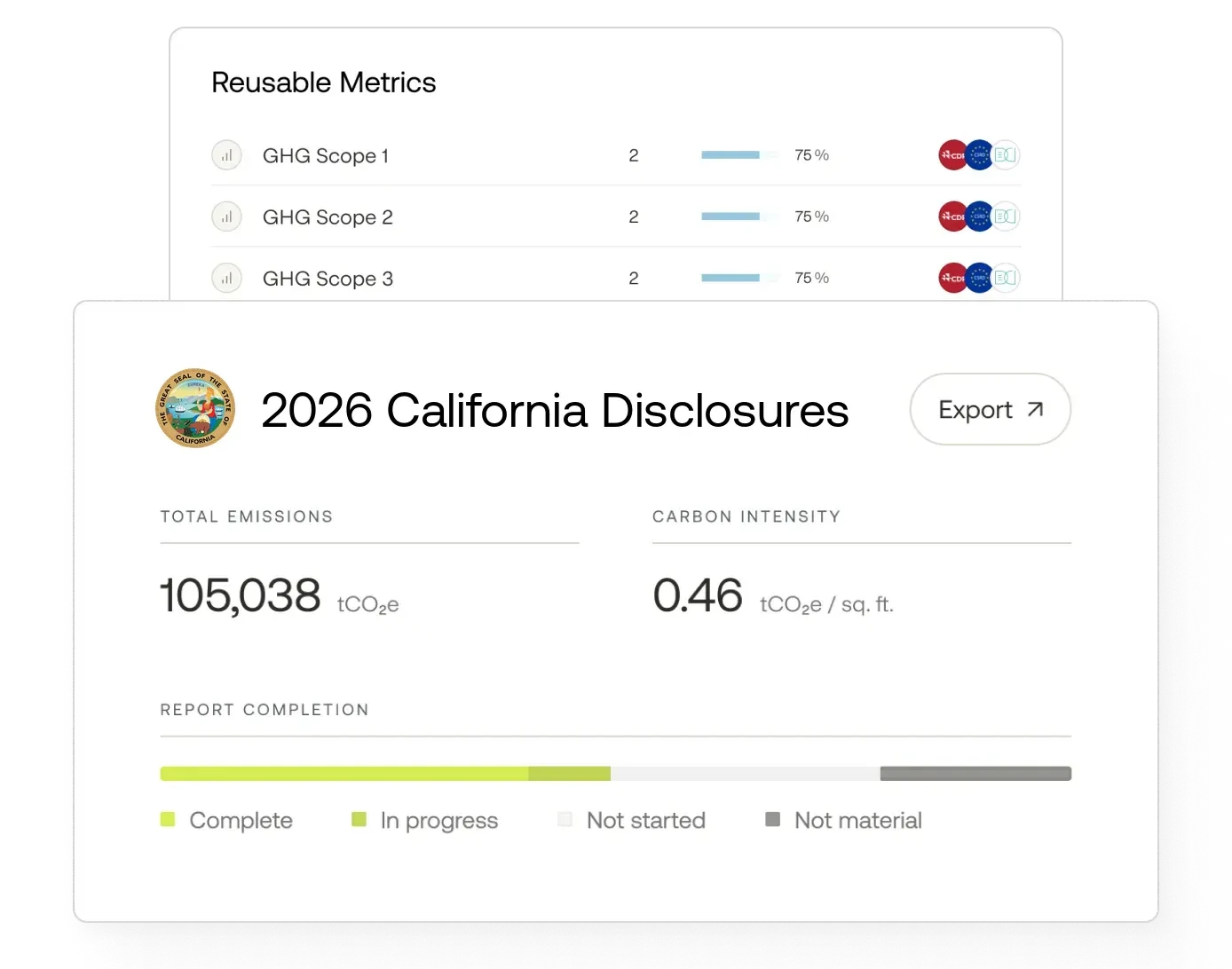 2026 California Disclosures report displaying total emissions of 105,038 tCO2e with report completion status