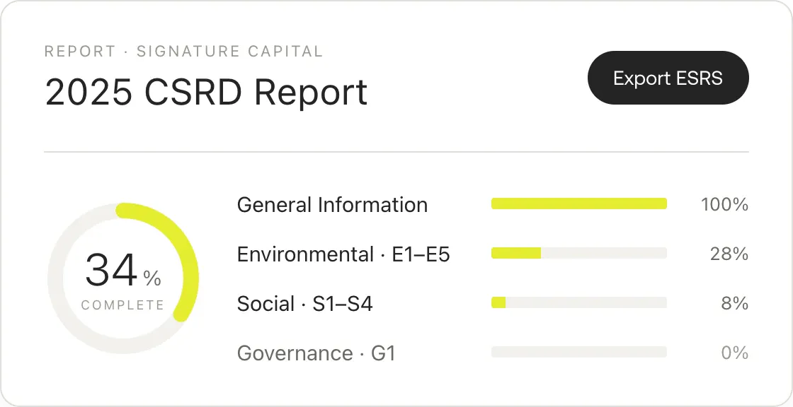 2025 CSRD Report at 34% completion with progress across General Information, Environmental, Social, and Governance sections and an Export ESRS button