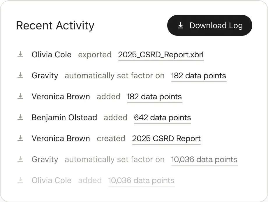 Recent Activity log listing report exports, automatically set factors, and added data points, with a Download Log button