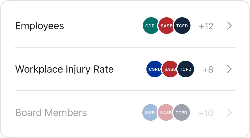 Reusable metrics for Employees, Workplace Injury Rate, and Board Members mapped to frameworks like CDP, SASB, and TCFD
