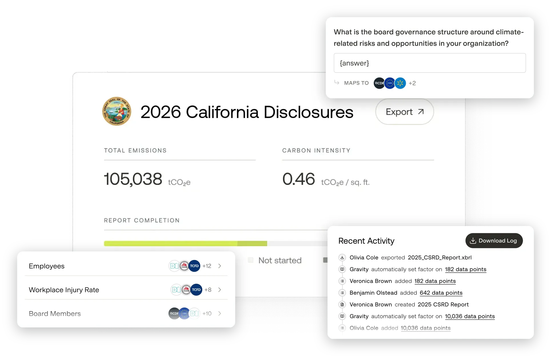 2026 California Disclosures report surrounded by Gravity reporting vignettes: an AI-drafted answer mapped to multiple frameworks, an activity log, and reusable metrics