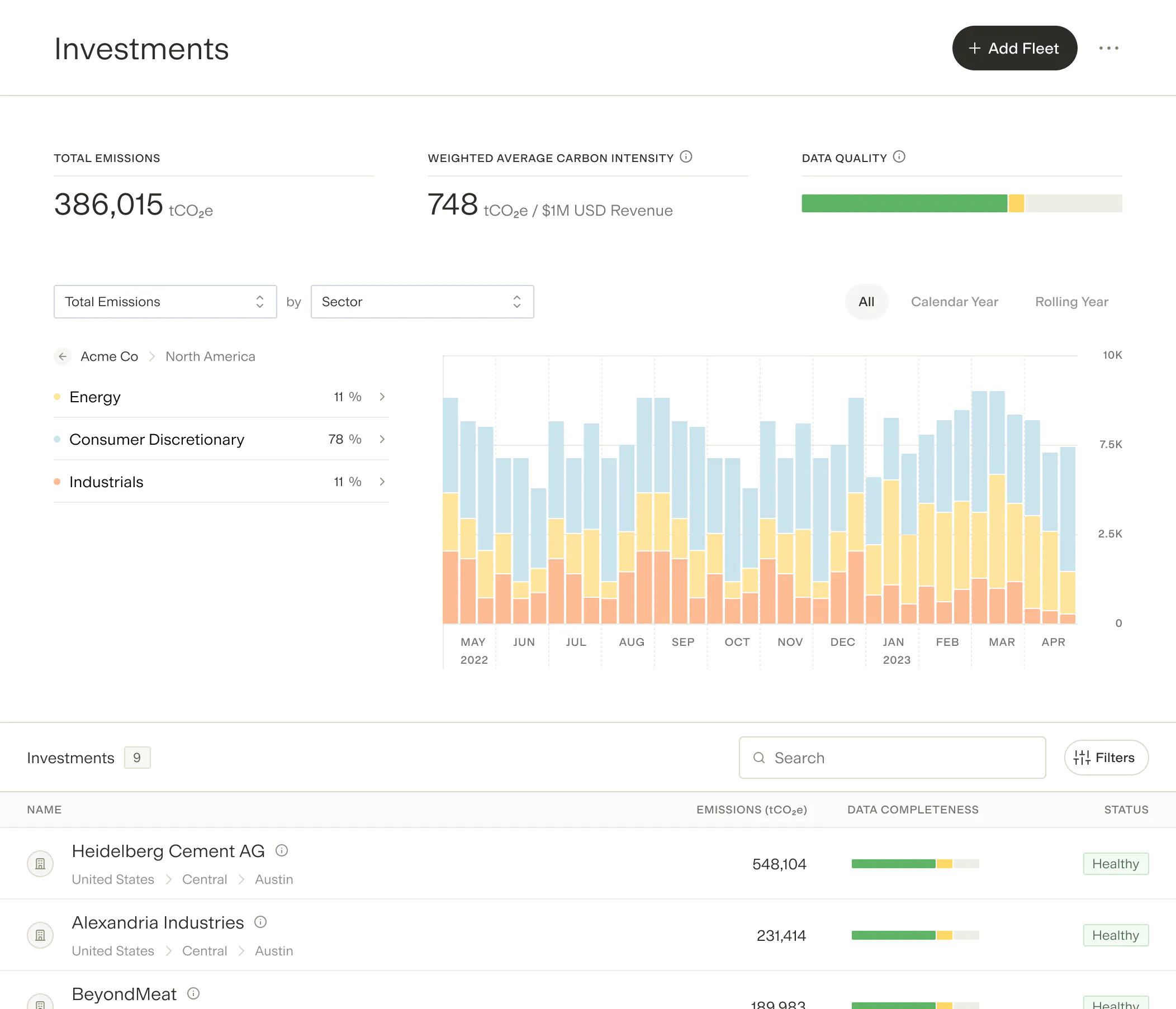 Gravity platform: Financed Emissions